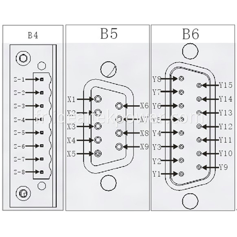 High Power High Voltage Charging Power Supplies Remote Interfaces Definition